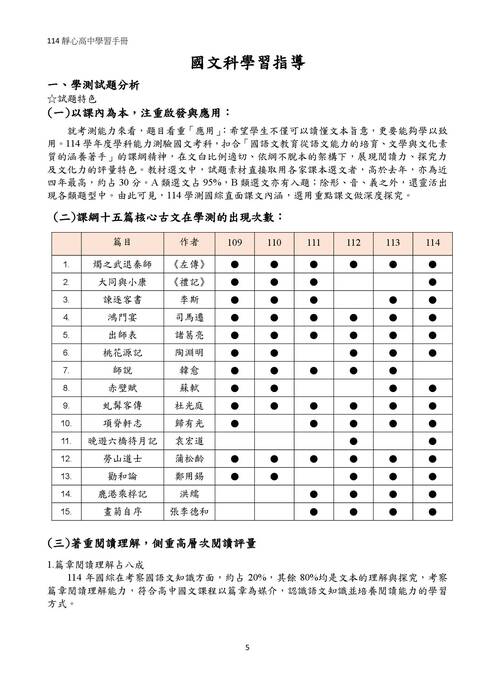 0-114靜心高中學習指導手冊(彙整檔)0725ping修