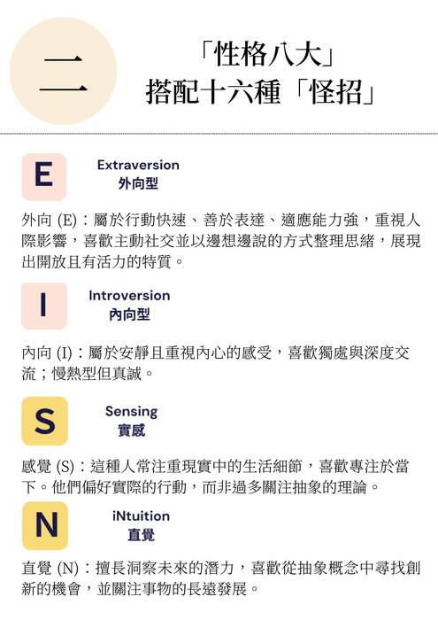 心「配」即友mbti魔法大發現 (1)