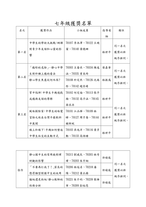 112小論文總決賽得獎名單-整理成目錄_page-0001