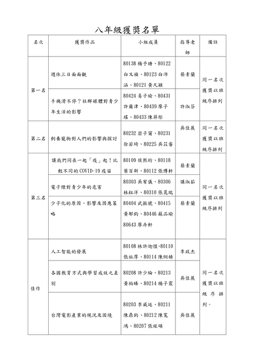 112小論文總決賽得獎名單-整理成目錄_page-0003